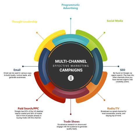 data chanel|channel data strategy.